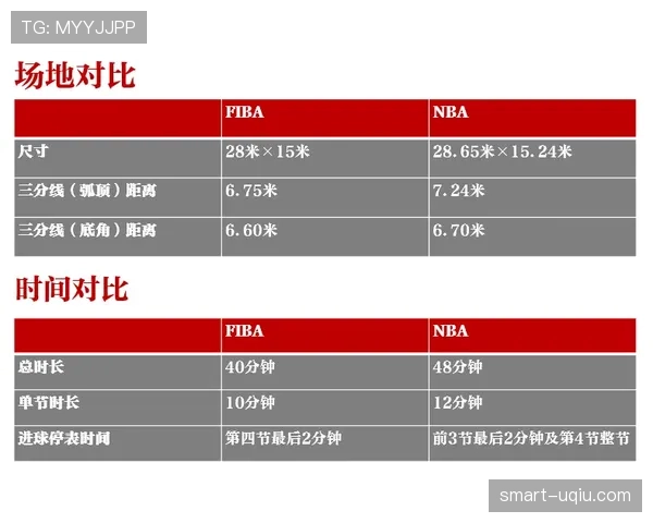 加时赛规则是什么？NBA与FIBA加时赛机制解析