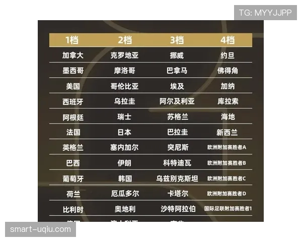 2026世界杯小组赛晋级规则详解：小组前两名及8个最佳第三如何出线