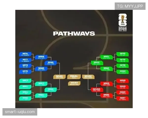 2026世界杯48队分组规则与12个小组晋级出线怎么算