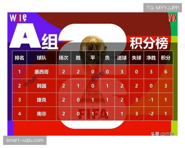 世界杯A组墨西哥捷克历史战绩盘点 世界杯A组墨西哥捷克历史战绩盘点